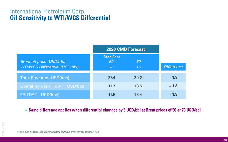 April 2020 Corporate Presentation – International Petroleum Corp. – slide 38