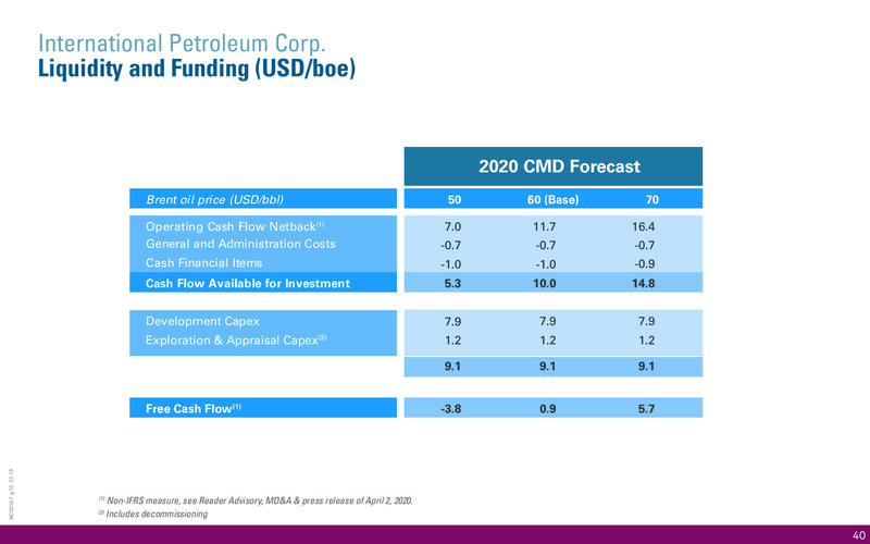 April 2020 Corporate Presentation – International Petroleum Corp. – slide 40