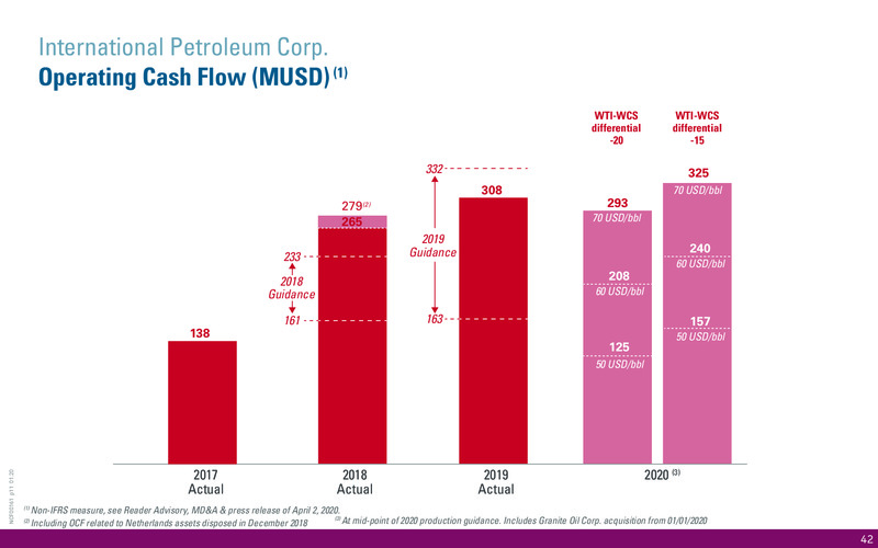 April 2020 Corporate Presentation – International Petroleum Corp. – slide 42