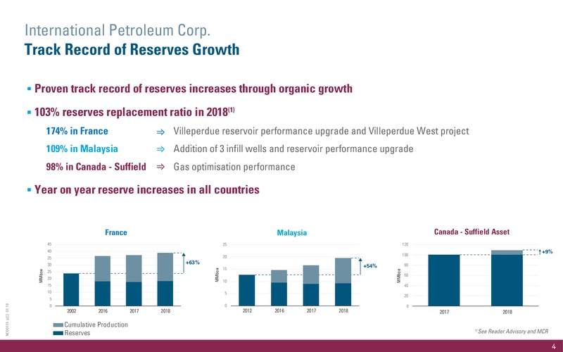 April 2019 Corporate Presentation – International Petroleum Corp. – slide 4