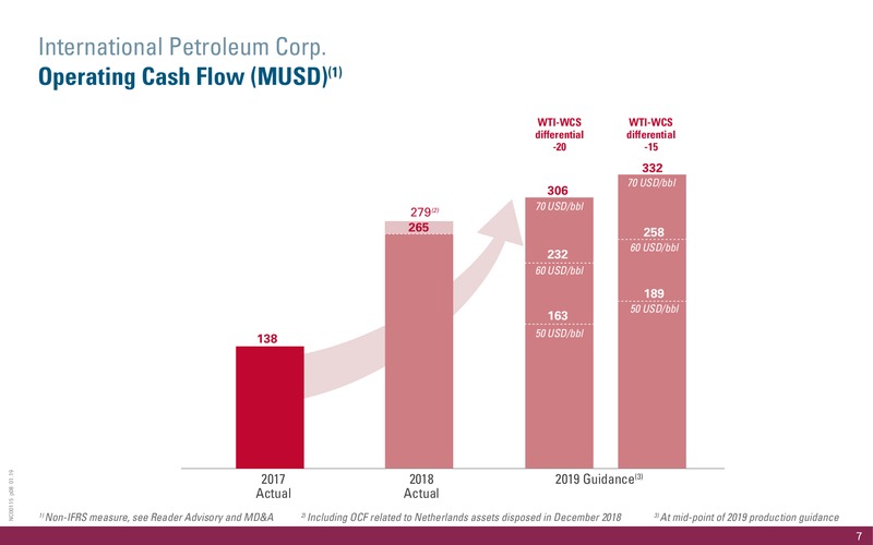 April 2019 Corporate Presentation – International Petroleum Corp. – slide 7