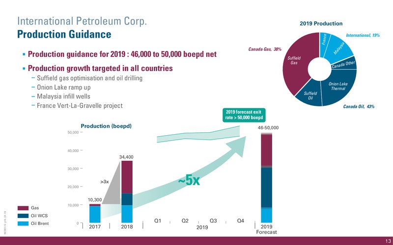 April 2019 Corporate Presentation – International Petroleum Corp. – slide 13
