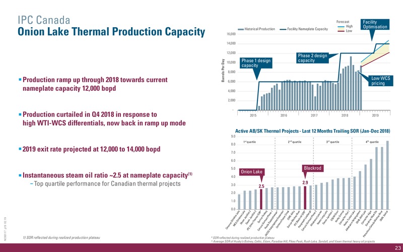 April 2019 Corporate Presentation – International Petroleum Corp. – slide 23