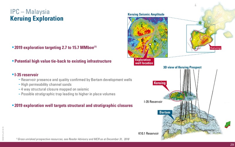 April 2019 Corporate Presentation – International Petroleum Corp. – slide 29