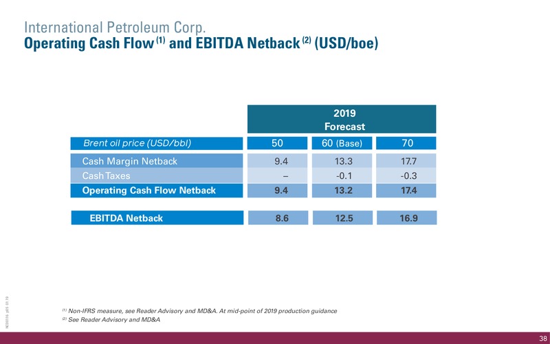 April 2019 Corporate Presentation – International Petroleum Corp. – slide 38