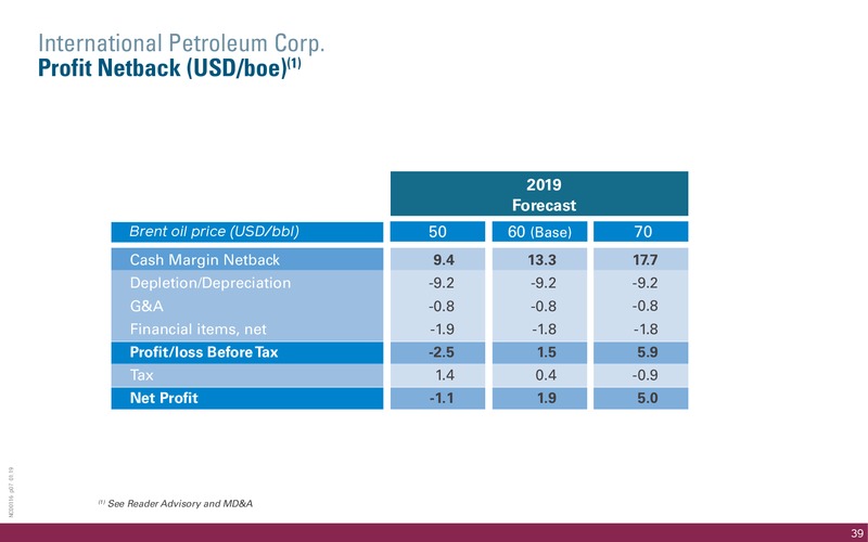 April 2019 Corporate Presentation – International Petroleum Corp. – slide 39