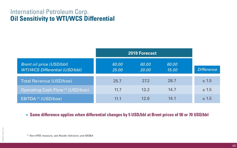 April 2019 Corporate Presentation – International Petroleum Corp. – slide 40