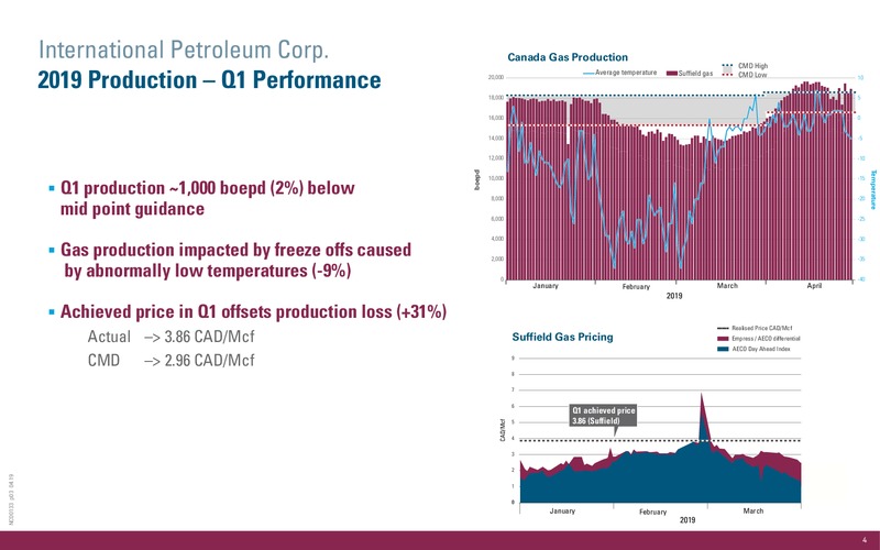 1Q 2019 Earnings Presentation – International Petroleum Corp. – slide 4