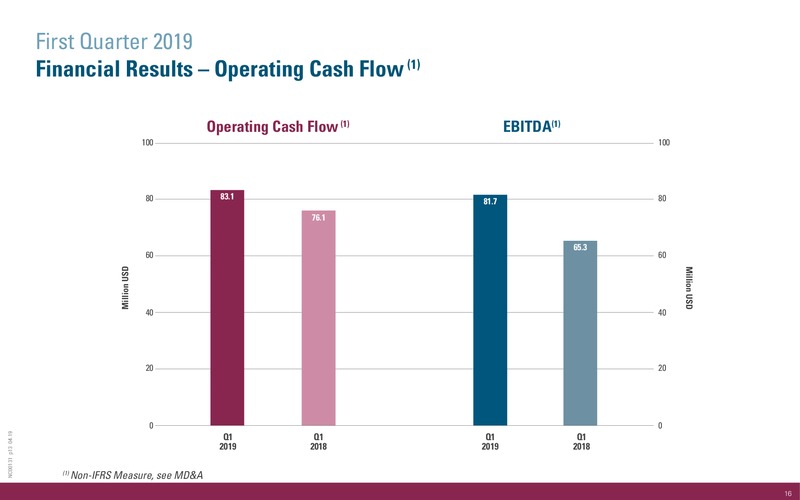 1Q 2019 Earnings Presentation – International Petroleum Corp. – slide 16