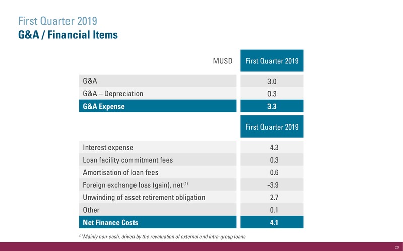1Q 2019 Earnings Presentation – International Petroleum Corp. – slide 20