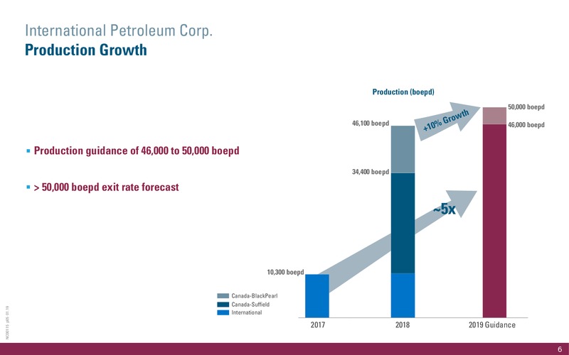 May 2019 Corporate Presentation – International Petroleum Corp. – slide 6