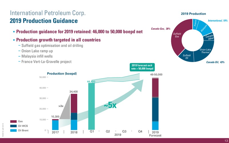 May 2019 Corporate Presentation – International Petroleum Corp. – slide 13