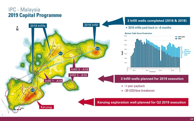 May 2019 Corporate Presentation – International Petroleum Corp. – slide 28