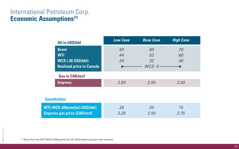 May 2019 Corporate Presentation – International Petroleum Corp. – slide 37