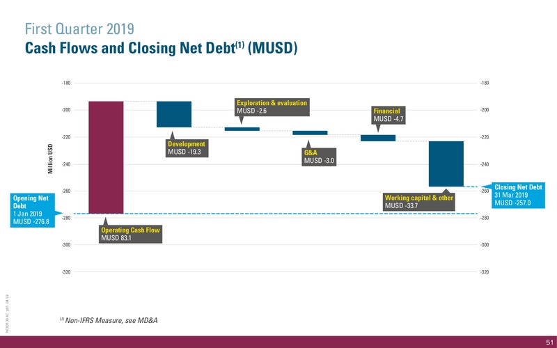 May 2019 Corporate Presentation – International Petroleum Corp. – slide 51