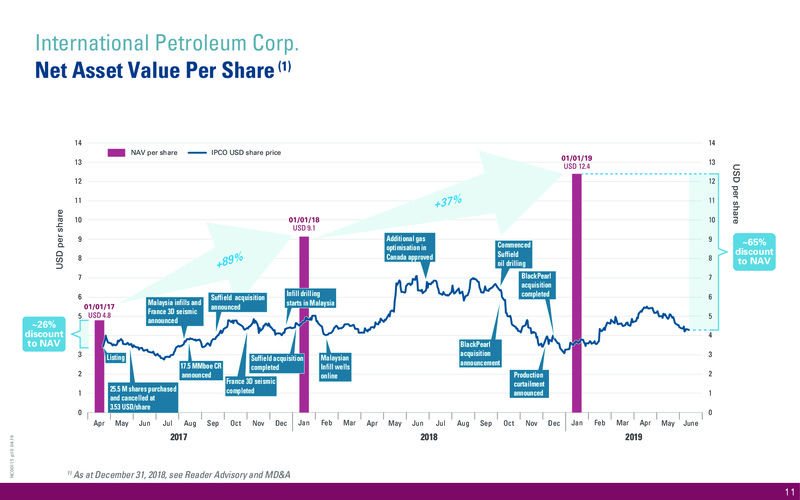 June 2019 Corporate Presentation – International Petroleum Corp. – slide 11