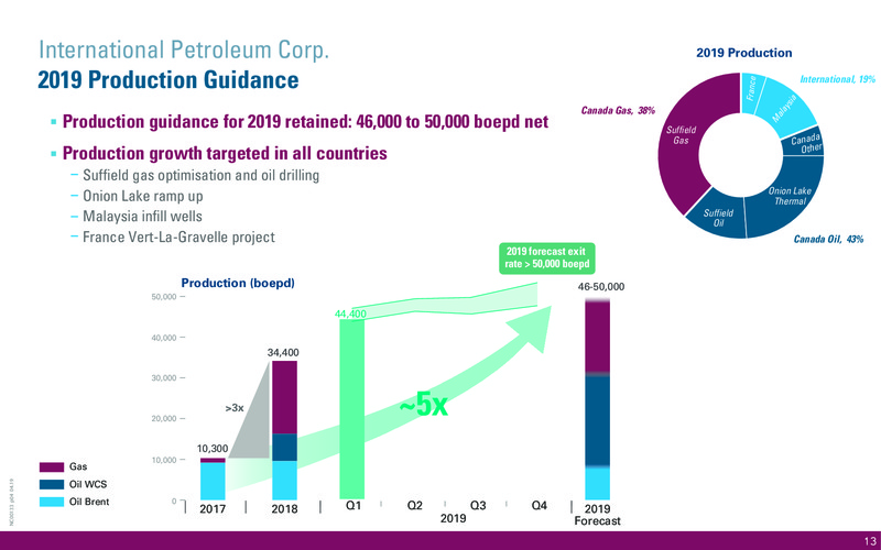 June 2019 Corporate Presentation – International Petroleum Corp. – slide 13