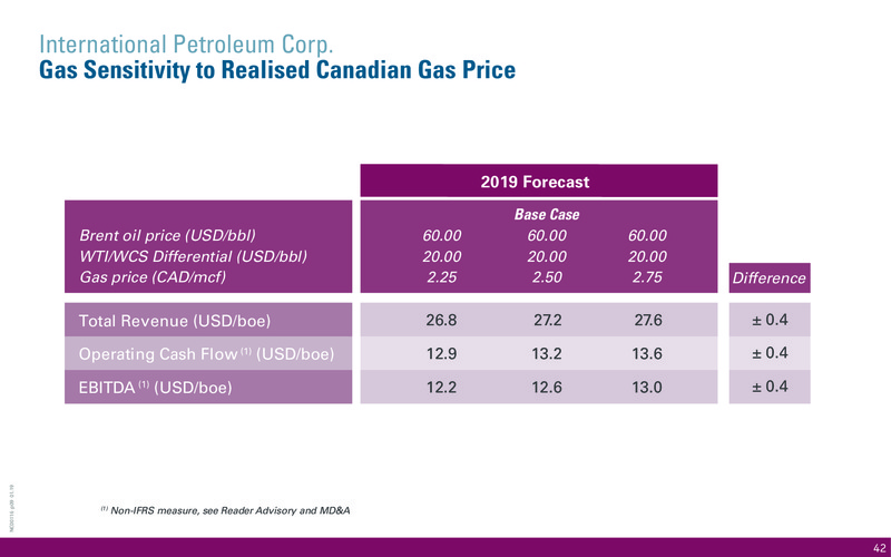 June 2019 Corporate Presentation – International Petroleum Corp. – slide 42
