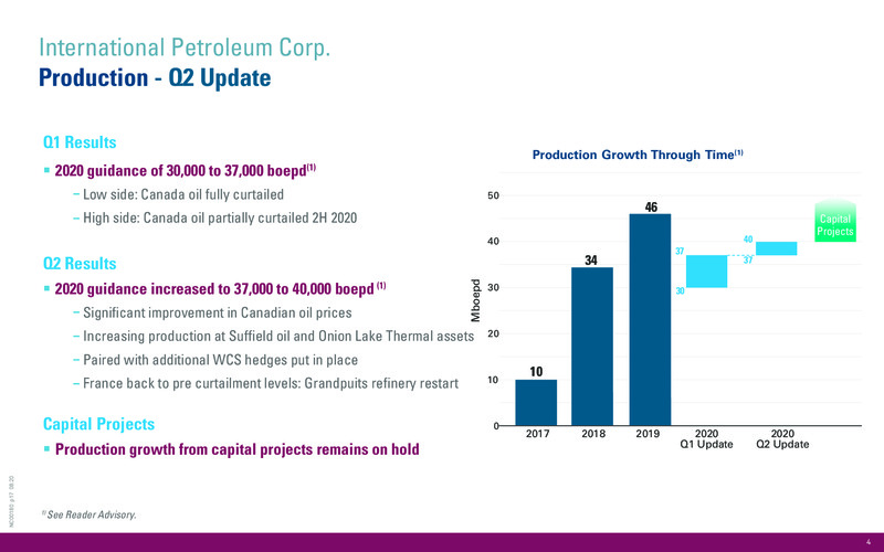 Q2 2020 Operations and Financial Update – International Petroleum Corp. – slide 4