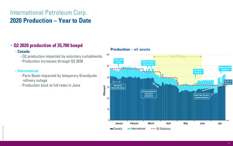 Q2 2020 Operations and Financial Update – International Petroleum Corp. – slide 5
