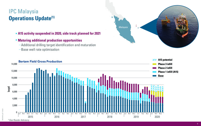 Q2 2020 Operations and Financial Update – International Petroleum Corp. – slide 9