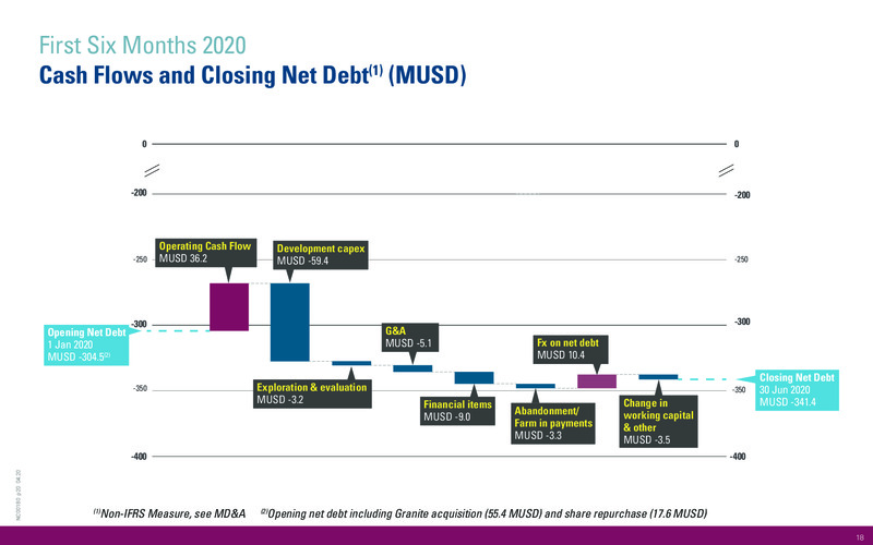 Q2 2020 Operations and Financial Update – International Petroleum Corp. – slide 18