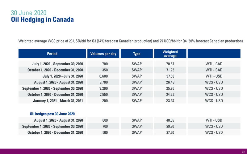 Q2 2020 Operations and Financial Update – International Petroleum Corp. – slide 23