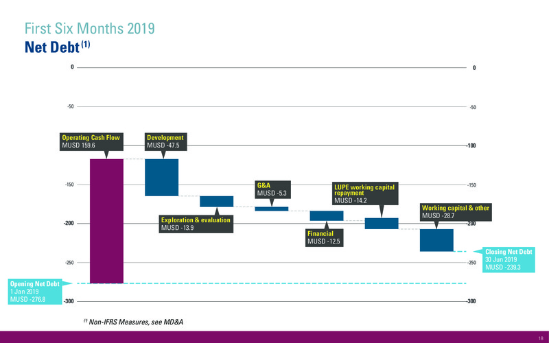 2Q 2019 Earnings Presentation – International Petroleum Corp. – slide 18