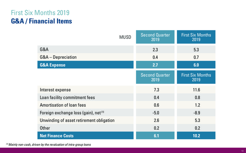 2Q 2019 Earnings Presentation – International Petroleum Corp. – slide 19