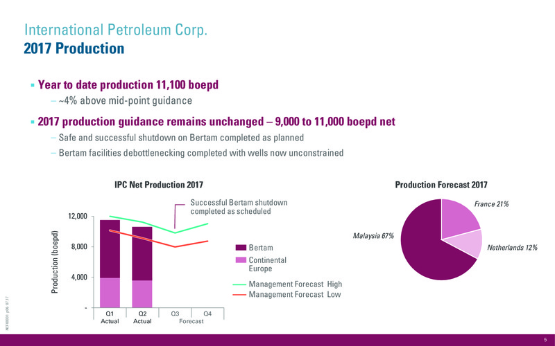 First Half 2017 Results – International Petroleum Corp. – slide 6