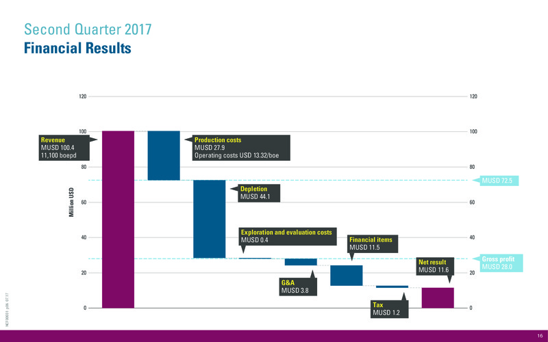 First Half 2017 Results – International Petroleum Corp. – slide 17