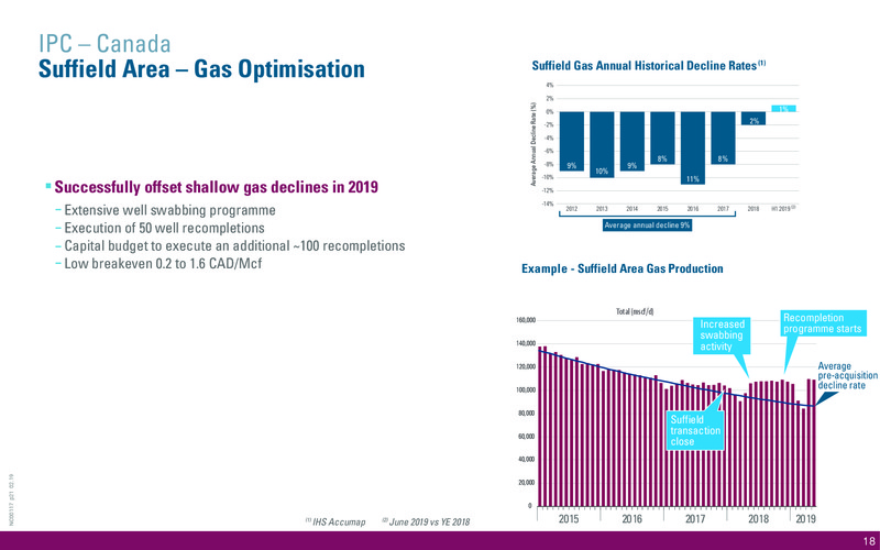 August 2019 Corporate Presentation – International Petroleum Corp. – slide 18