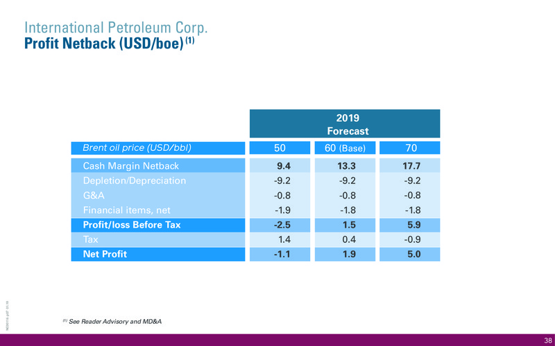 August 2019 Corporate Presentation – International Petroleum Corp. – slide 38