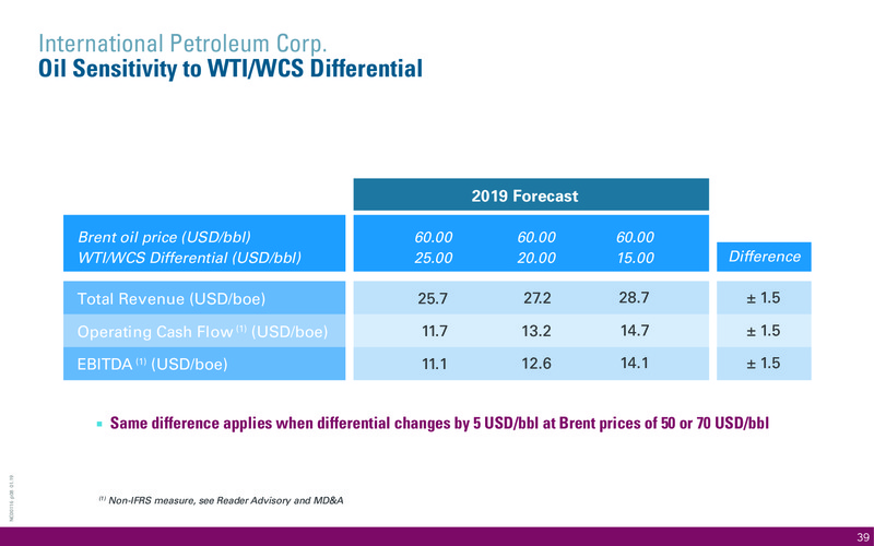 August 2019 Corporate Presentation – International Petroleum Corp. – slide 39