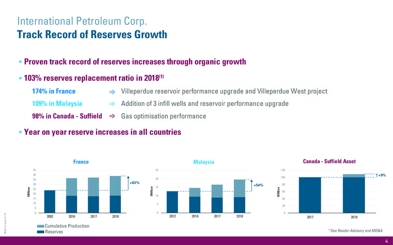 September 2019 Corporate Update – International Petroleum Corp. – slide 4