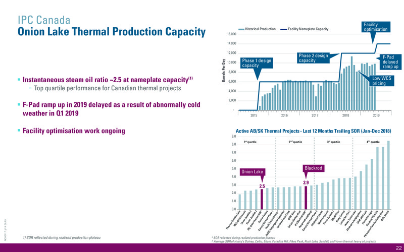 September 2019 Corporate Update – International Petroleum Corp. – slide 22