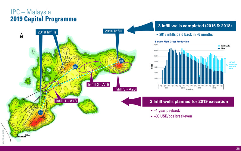September 2019 Corporate Update – International Petroleum Corp. – slide 28