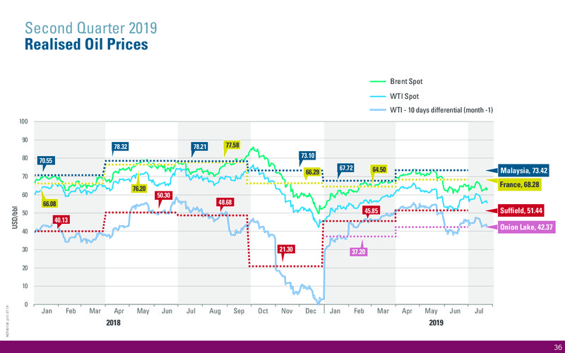 September 2019 Corporate Update – International Petroleum Corp. – slide 36