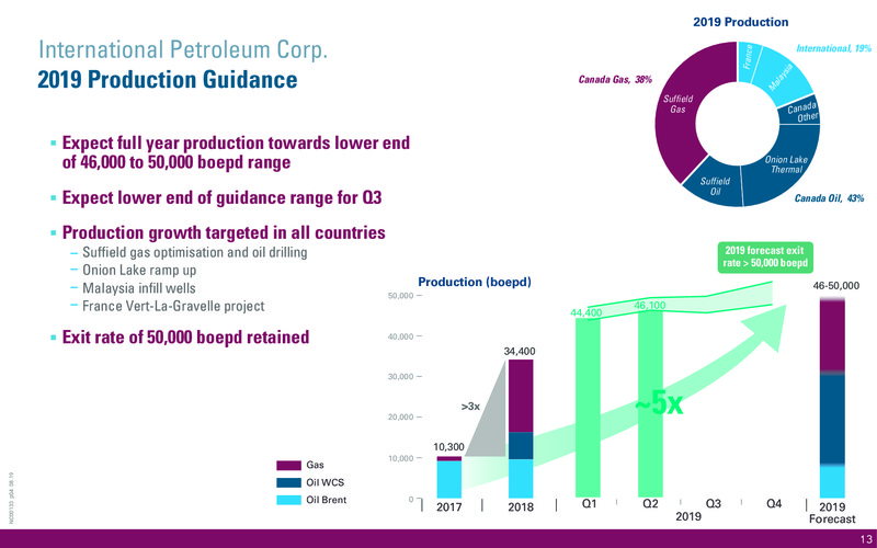 October 2019 Corporate Presentation – International Petroleum Corp. – slide 13