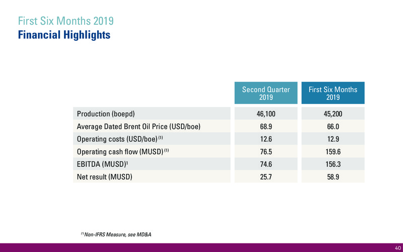October 2019 Corporate Presentation – International Petroleum Corp. – slide 40