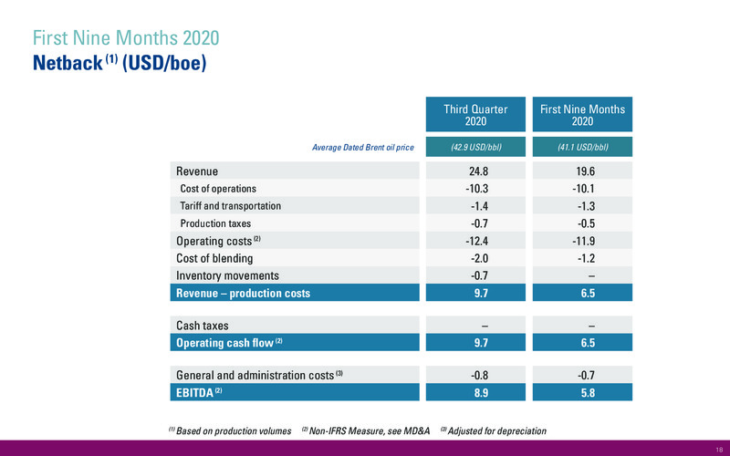 Q3 2020 Earnings Presentation – International Petroleum Corp. – slide 18