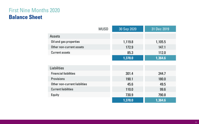Q3 2020 Earnings Presentation – International Petroleum Corp. – slide 22