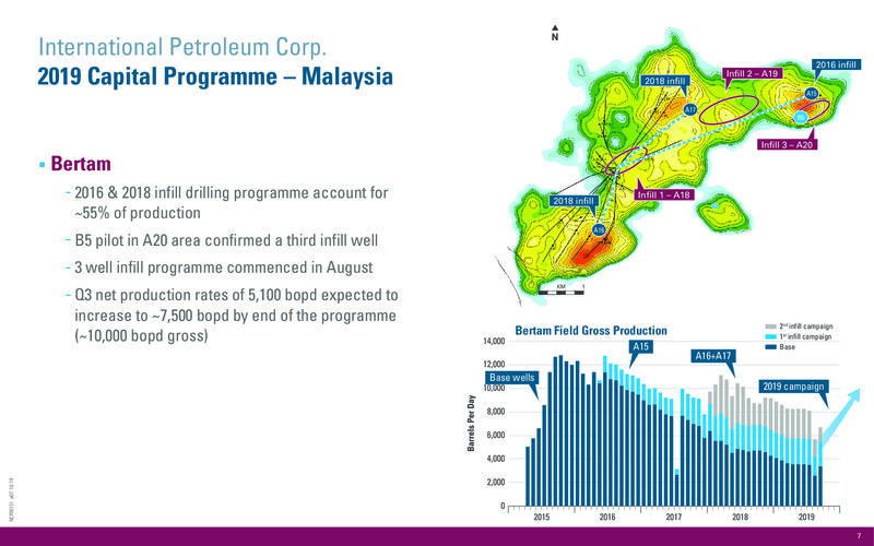 3Q 2019 Earnings Presentation – International Petroleum Corp. – slide 7