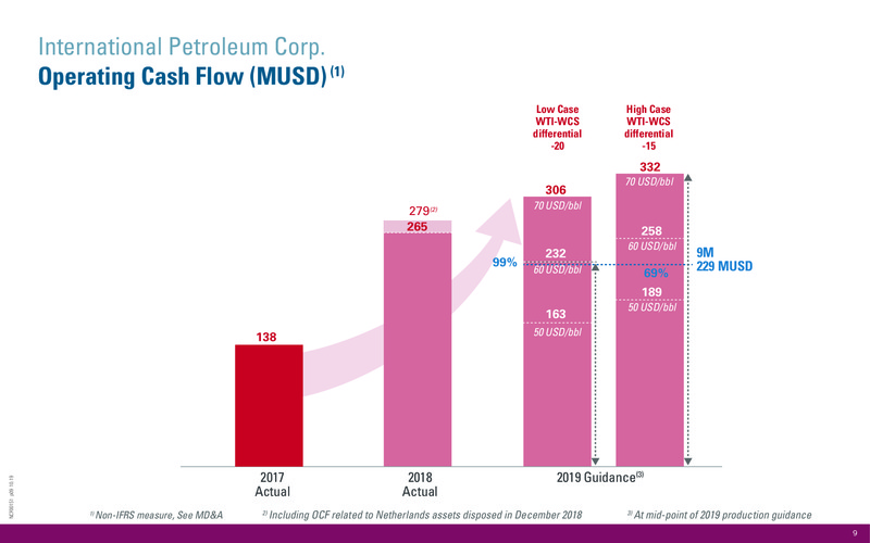 3Q 2019 Earnings Presentation – International Petroleum Corp. – slide 9