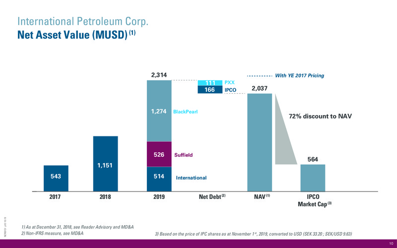 3Q 2019 Earnings Presentation – International Petroleum Corp. – slide 10