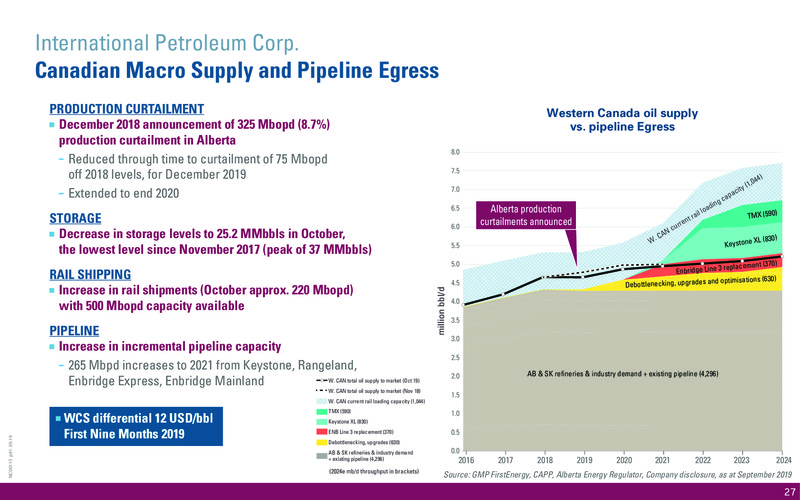 November 2019 Corporate Presentation – International Petroleum Corp. – slide 27