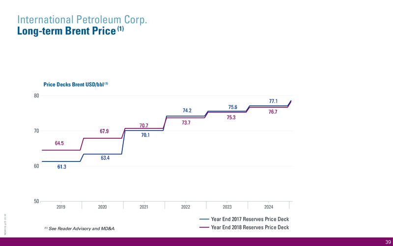 November 2019 Corporate Presentation – International Petroleum Corp. – slide 39
