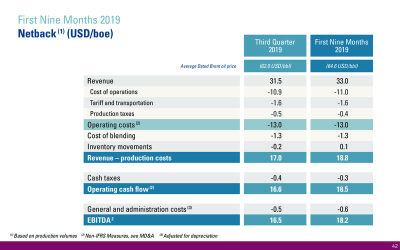 November 2019 Corporate Presentation – International Petroleum Corp. – slide 42