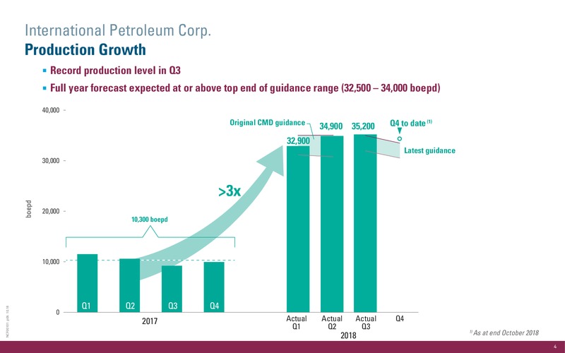 3Q 2018 Operations and Financial Update – International Petroleum Corp. – slide 4