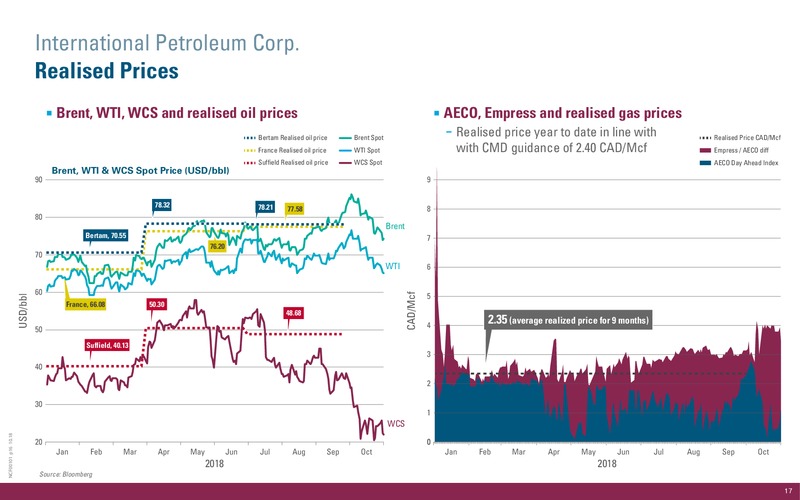 3Q 2018 Operations and Financial Update – International Petroleum Corp. – slide 17